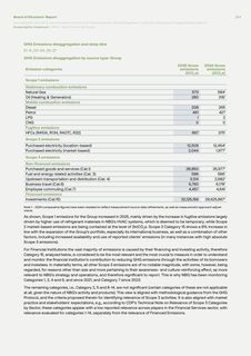 Emissions data extracted from page 264