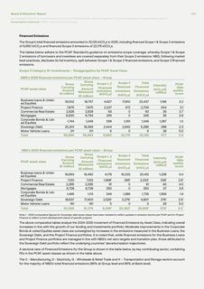 Emissions data extracted from page 265