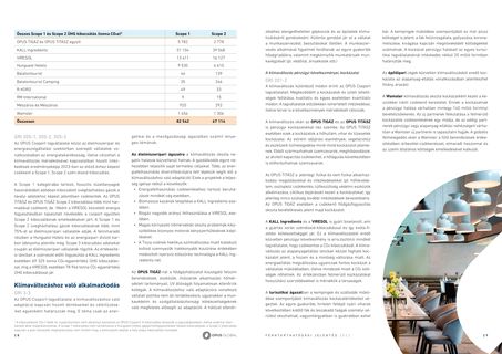 Emissions data extracted from page 15