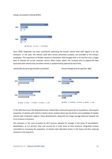 Emissions data extracted from page 31