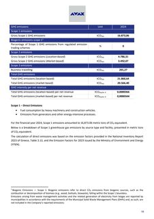 Emissions data extracted from page 98