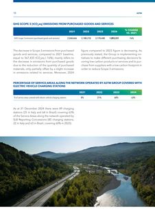 Emissions data extracted from page 12