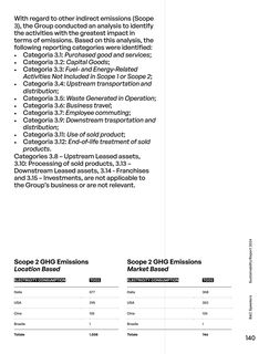 Emissions data extracted from page 142