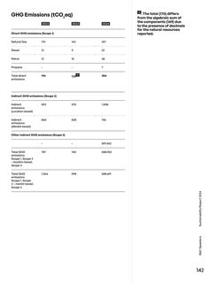 Emissions data extracted from page 144