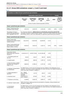 Emissions data extracted from page 232