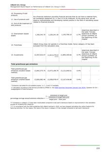 Emissions data extracted from page 233