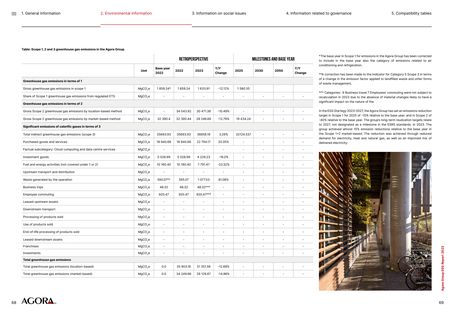 Emissions data extracted from page 35