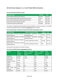Emissions data extracted from page 102