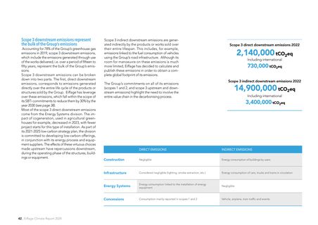 Emissions data extracted from page 42