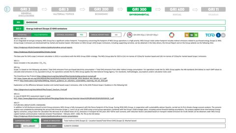 Emissions data extracted from page 84