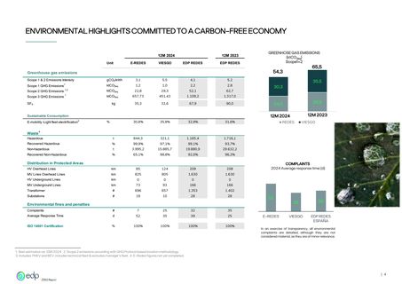 Emissions data extracted from page 4