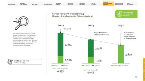 Emissions data extracted from page 36