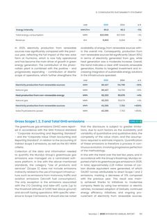 Emissions data extracted from page 153