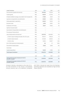 Emissions data extracted from page 155