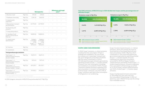 Emissions data extracted from page 56