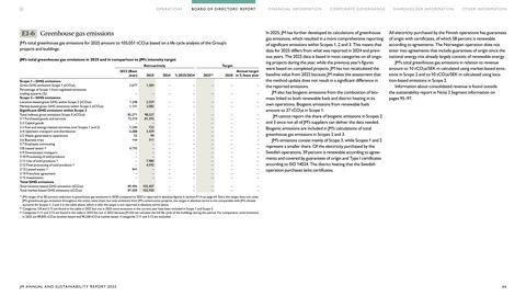Emissions data extracted from page 27