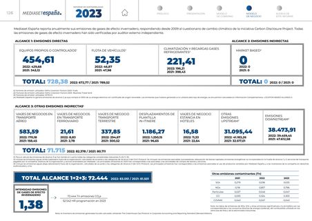 Emissions data extracted from page 139