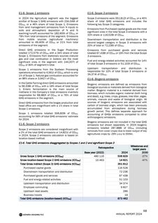 Emissions data extracted from page 69
