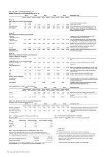 Emissions data extracted from page 15