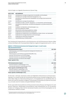 Emissions data extracted from page 39