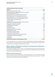 Emissions data extracted from page 40