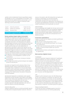 Emissions data extracted from page 11