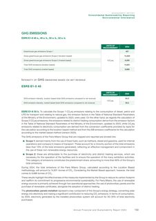 Emissions data extracted from page 151