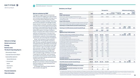 Emissions data extracted from page 95