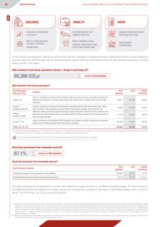 Emissions data extracted from page 84