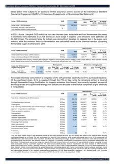 Emissions data extracted from page 115