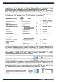 Emissions data extracted from page 116