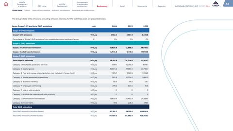 Emissions data extracted from page 52