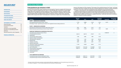 Emissions data extracted from page 68