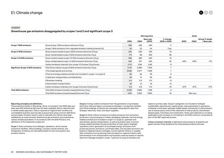 Emissions data extracted from page 94