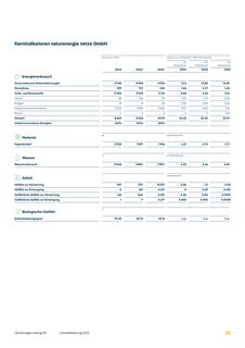 Emissions data extracted from page 28