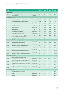Emissions data extracted from page 22