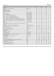 Emissions data extracted from page 194