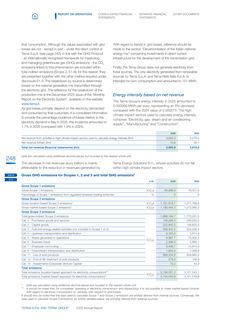 Emissions data extracted from page 250