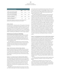 Context page 160