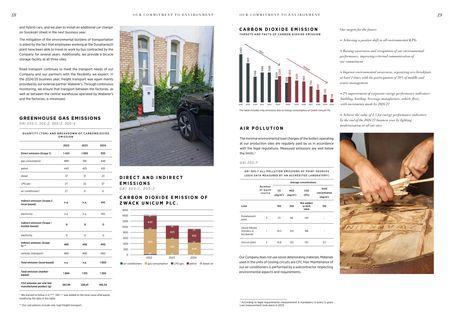 Emissions data extracted from page 11