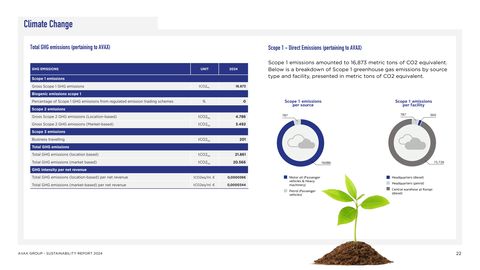Emissions data extracted from page 22