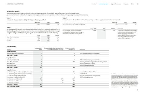Emissions data extracted from page 26