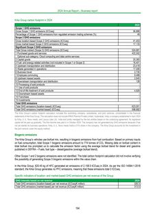 Emissions data extracted from page 194