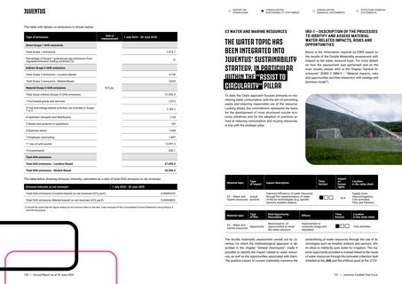 Emissions data extracted from page 76