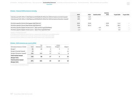 Emissions data extracted from page 107