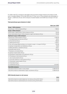 Emissions data extracted from page 229