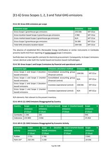 Emissions data extracted from page 92
