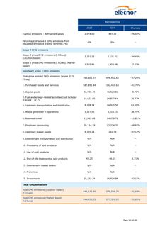 Emissions data extracted from page 71