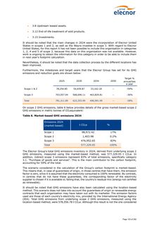 Emissions data extracted from page 73