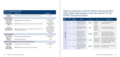 Emissions data extracted from page 87